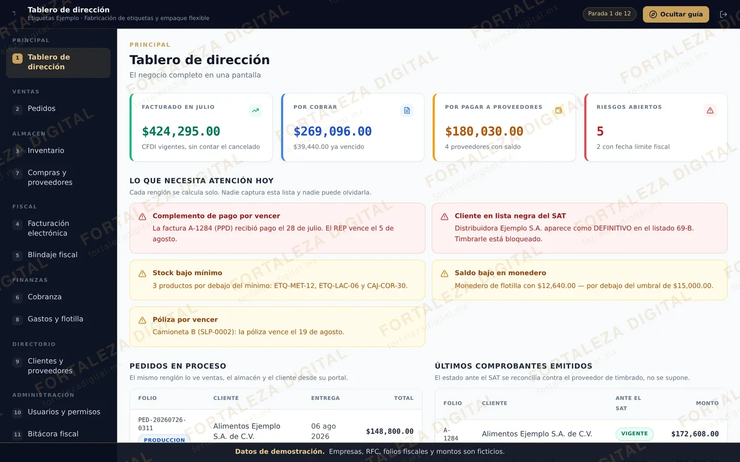 Tablero de control — pantalla real de nuestro ERP